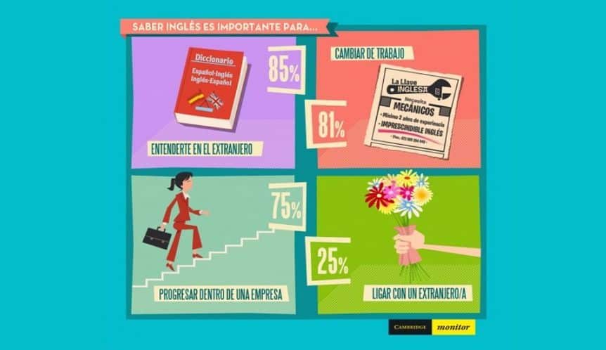 Métodos para aprender inglés-