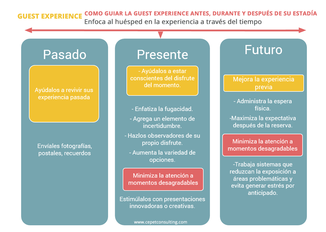 Guest-experience- hotel